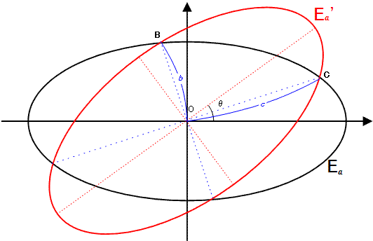 0404_c_ellipse.gif