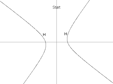 0422_hyperbola.gif