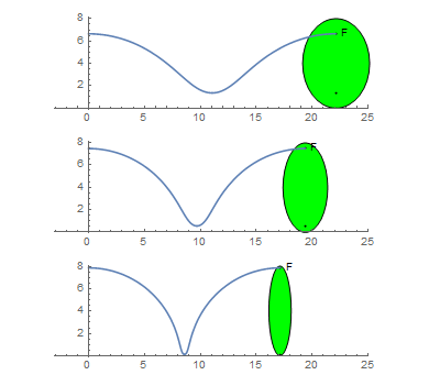0525-rolling-ellipse-1.gif