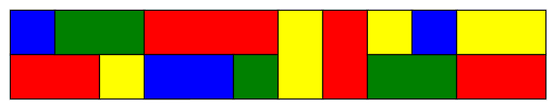 Unacceptable colouring