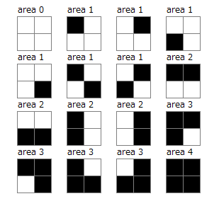 3 random connected area